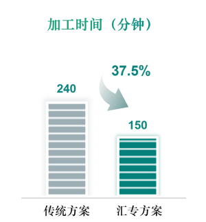 图片5-加工时间.png