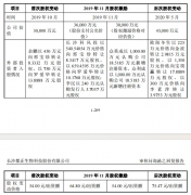 实控人囊中羞涩，提前收割仿制药IPO